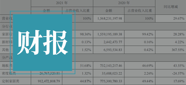 Ʊ | ٵʤ2021Ӫ9.12ڣͬ17.69%